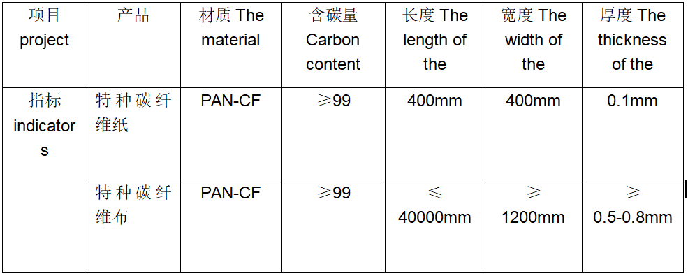 特種碳纖維紙、布料