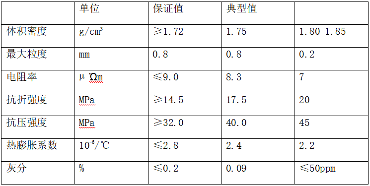 石墨矩形塊--牌號GSK